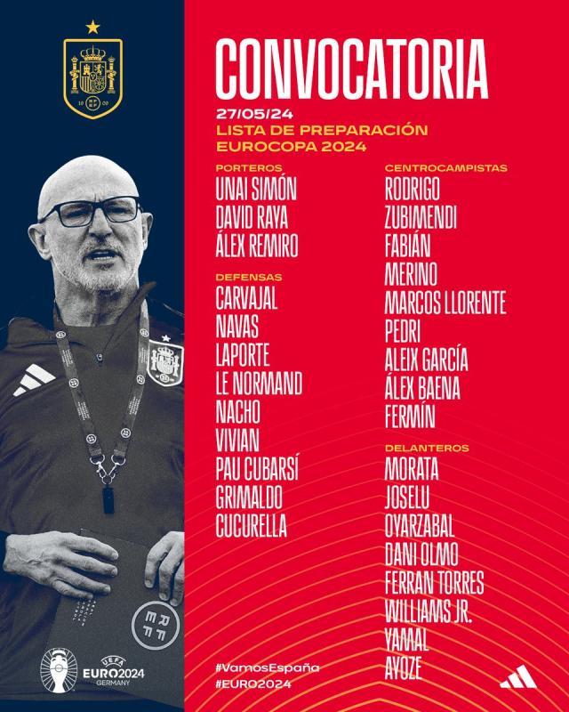 【观察】如何评价西班牙初选名单?有点想法,但不多