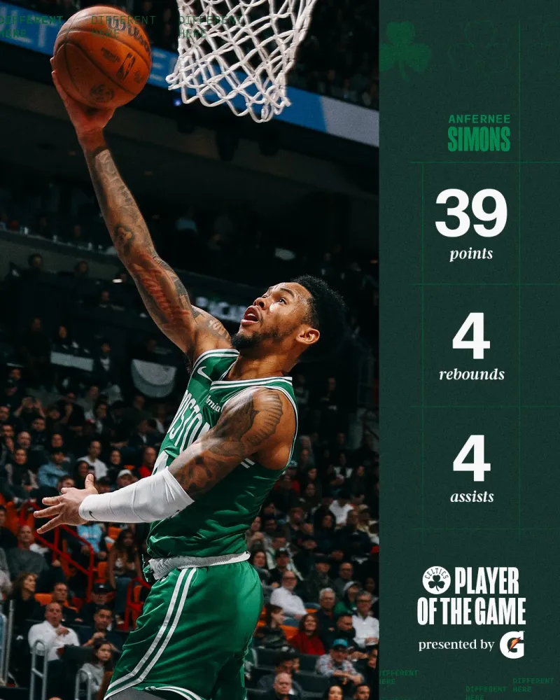 九游中国站-39分！凯尔特人官方：安芬尼-西蒙斯今天打出了大师级的表现